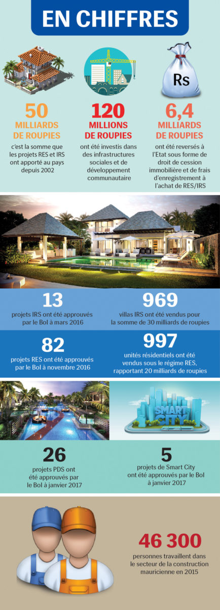 l'immobilier à Maurice en chiffres - infographie
