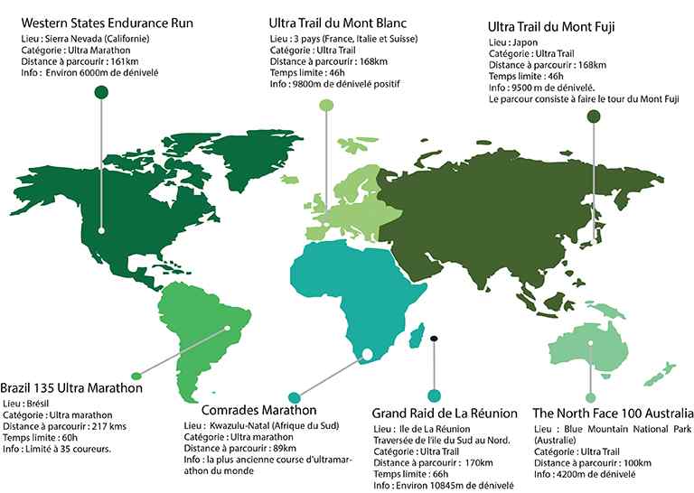 Les grands trail à travers le monde