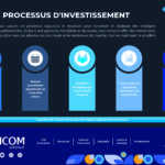 SICOM_Investment Process_Advert A5_5mm Bleed – 29.04.25