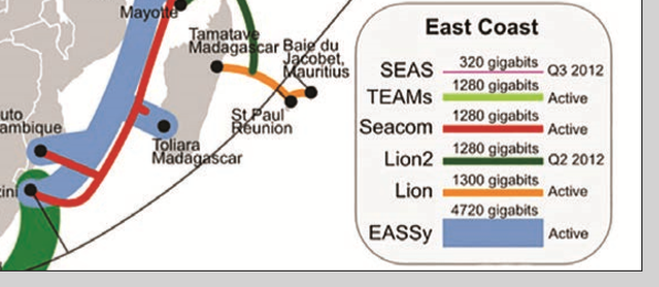 Nouveau câble à très haut débit en Indianocéanie à l’horizon 2018